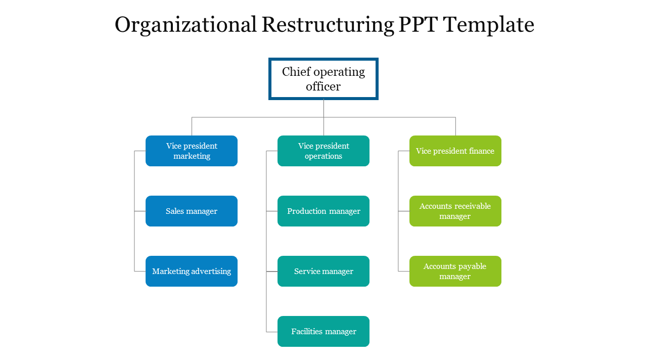 Organizational Restructuring PPT Template